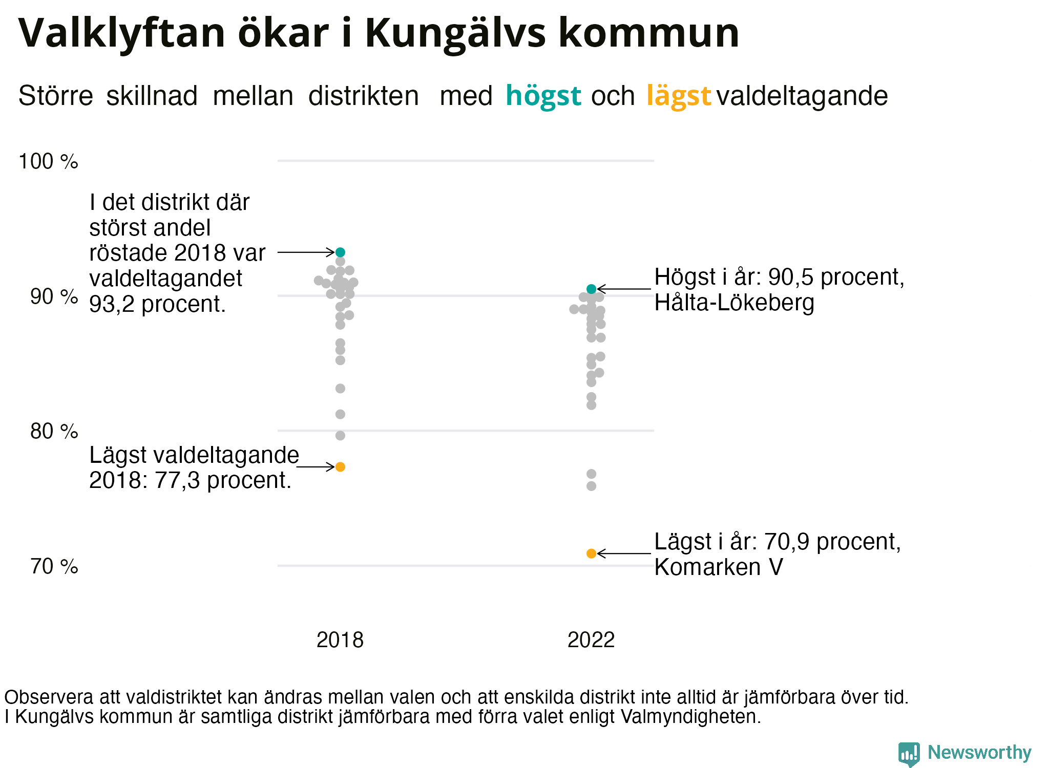 Valdeltagande per valdistrikt i Kungälvs kommun